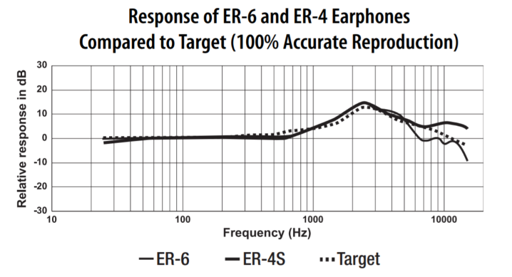 Archimago's Musings: MEASUREMENTS: Etymotic ER-4B - 